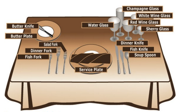 Formal Setting