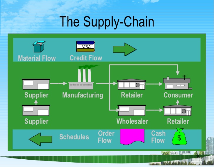 supply-chain-management-ppt-bec-doms-10-728