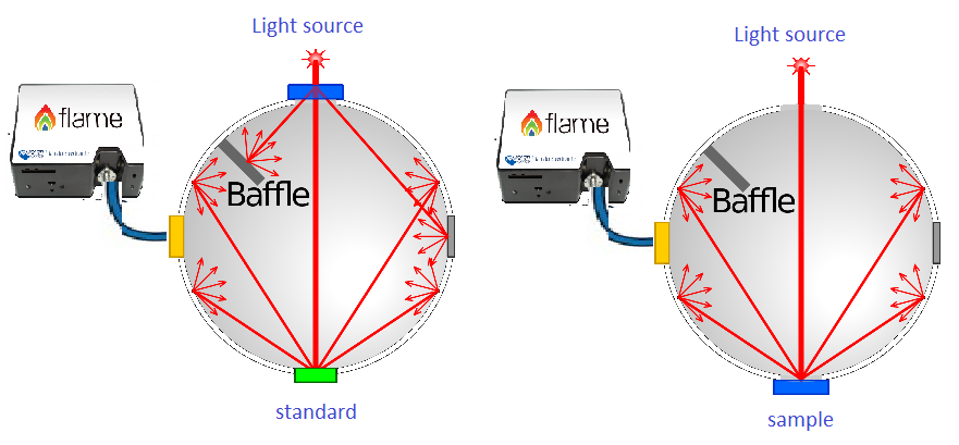 Integrating-sphere-reflection-diagram