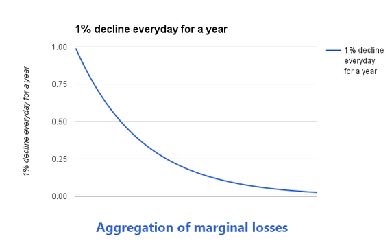 stop being average 0.99