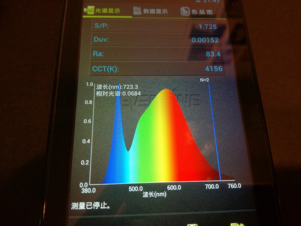 Specturm of xiaomi LED bulb