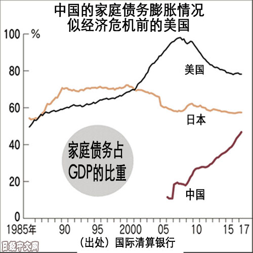 china-real-eatate-debt