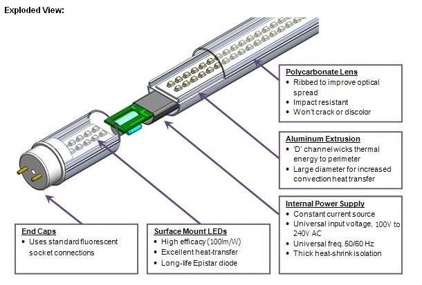 IEC 62776 training | Since 1989 art t8 wiring diagram 